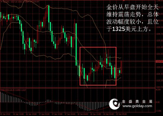 金盛盈富 图1黄金价格走势