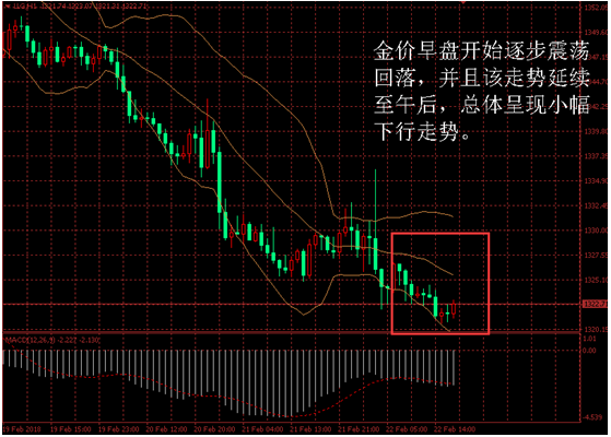 金盛盈富现货黄金走势分析图