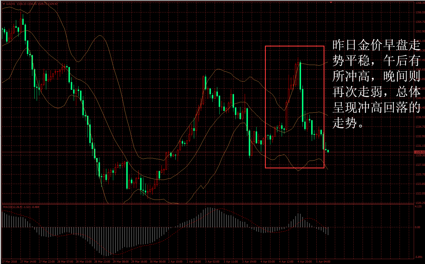 金盛盈富 图1黄金价格走势