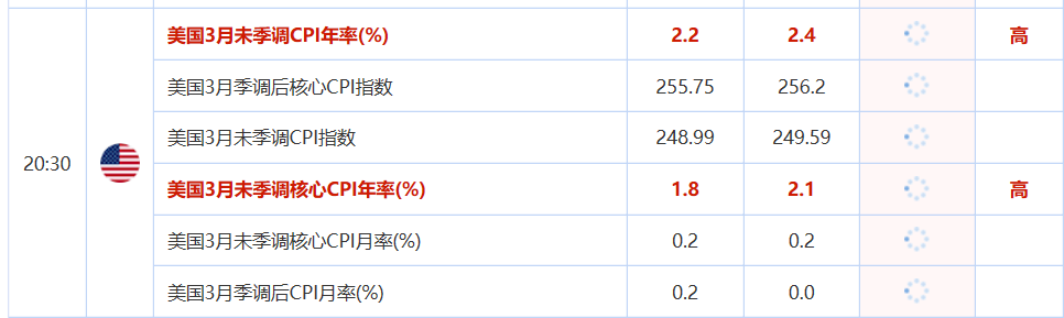 金盛盈富 关注晚间数据